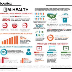 Meaningful Use